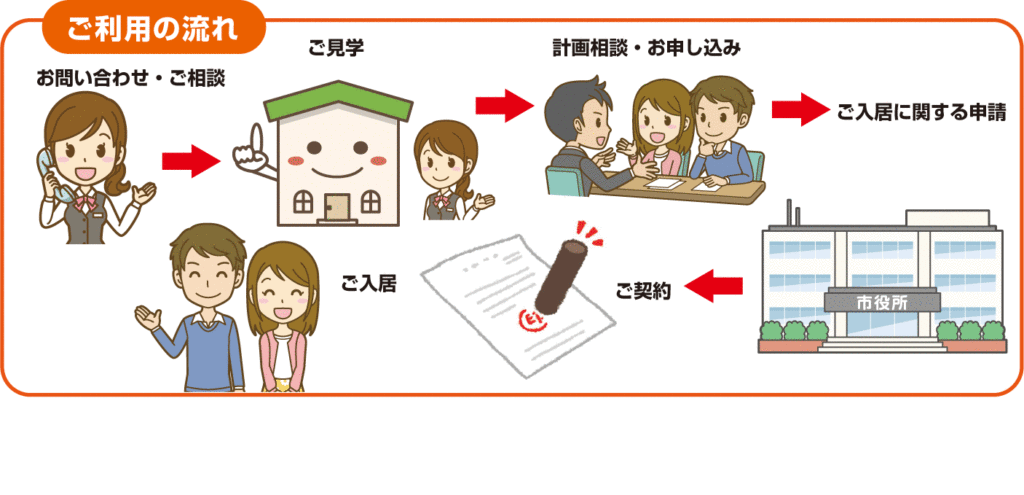 ご利用の流れ